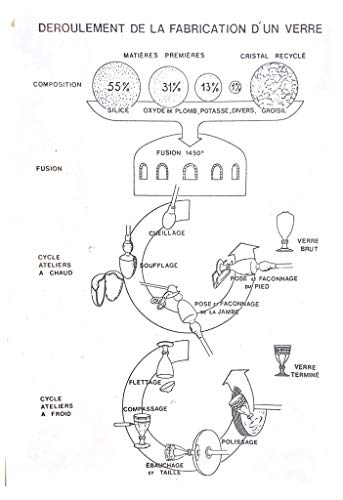 6 Кристални чаши за уиски/Коктейл - Вечеря в Grafic 34 cl (11,5 течни унции) - Klein House - Компания : Artisan du Cristal - Подаръчен