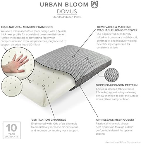 Възглавница Urban Bloom Domus от охлаждаща пяна с памет ефект и подвижен калъф Премиум-клас Lux—Loft - Елегантен сив цвят с кожена