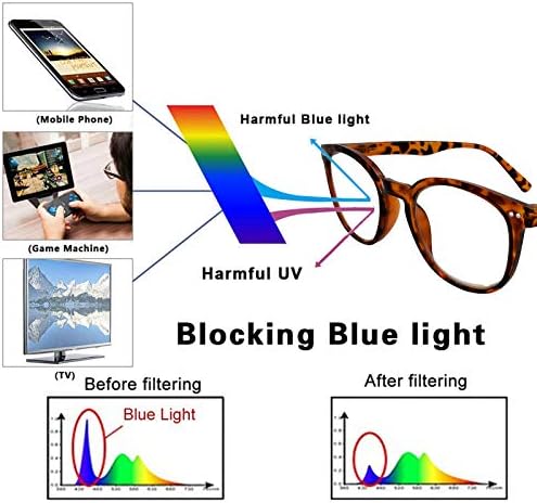 DuanMei Blue Light Блокер На Компютърни Очила С Кръгли Очила За Четене Компютърни Очила