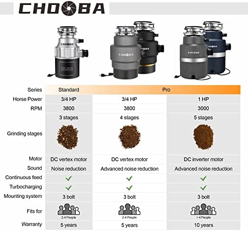 Утилизатор боклук Chooba 3/4 с. л., Непрекъснато Подаване на хранителните отпадъци, Рециклиране на отпадъци с помощта на захранващия